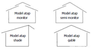 Model Atap Kandang