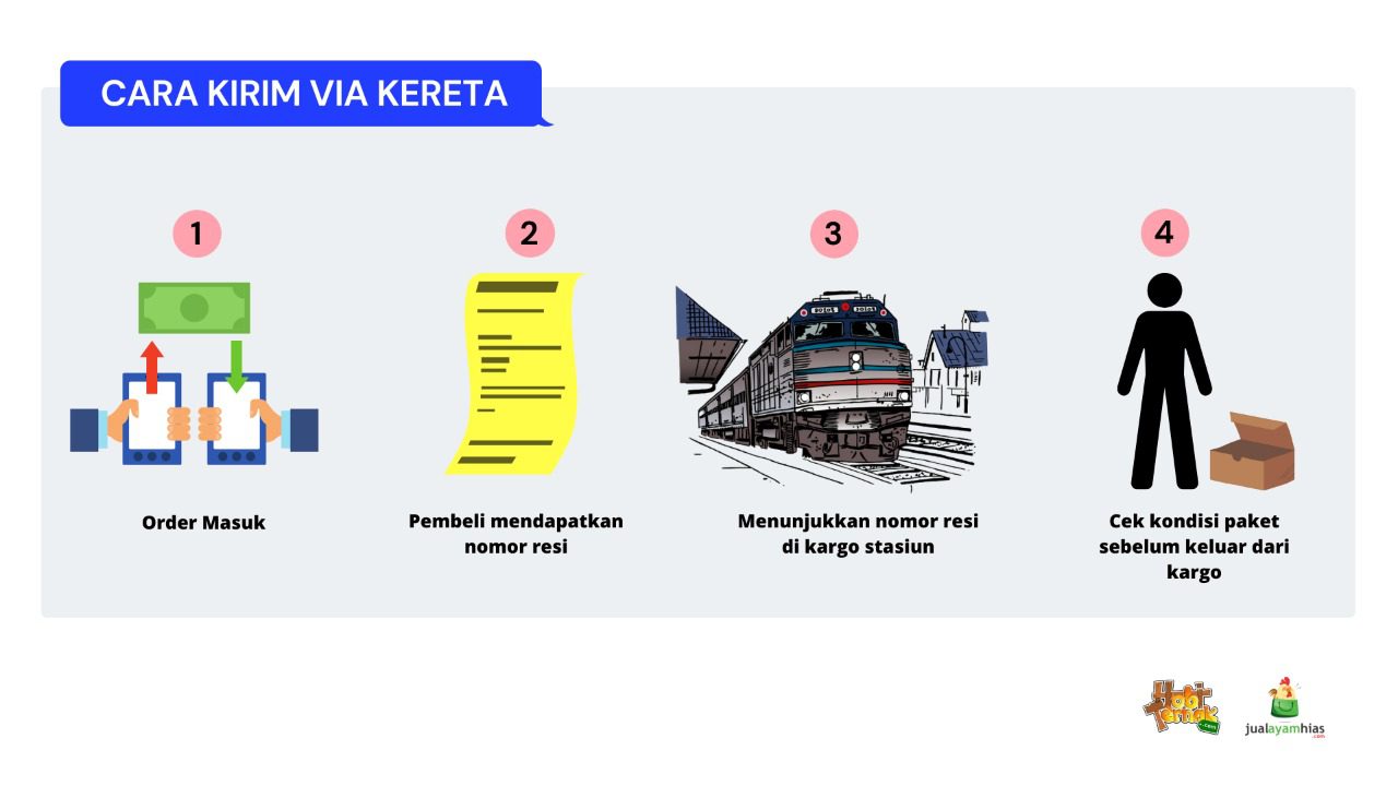 Gambaran setelah pemesanan dan cara pengambilan paket di kargo stasiun